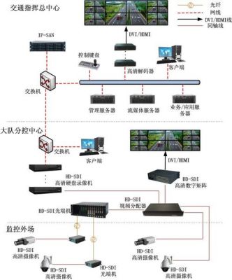 道路监控通过无线传输(道路监控怎么接入互联网的)-图2 道路监控通过无线传输(道路监控怎么接入互联网的)-图2