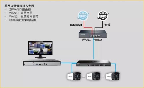道路监控通过无线传输(道路监控怎么接入互联网的)-图3 道路监控通过无线传输(道路监控怎么接入互联网的)-图3