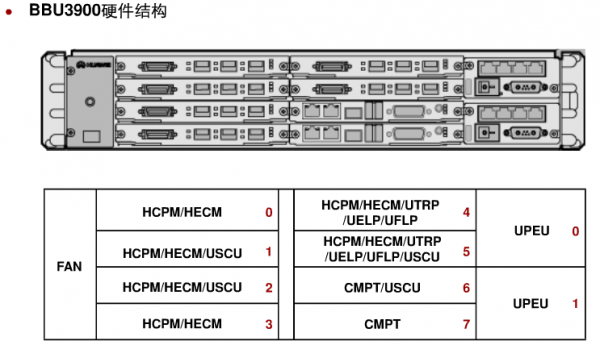 包含odu传输的词条