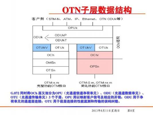 包含odu传输的词条-图3