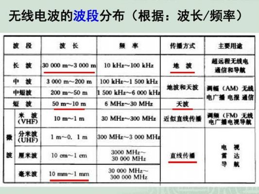 传输40波含义(传输波长)-图2 传输40波含义(传输波长)-图2