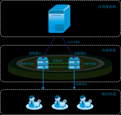 传输通道测试(通道数据传输)-图1 传输通道测试(通道数据传输)-图1