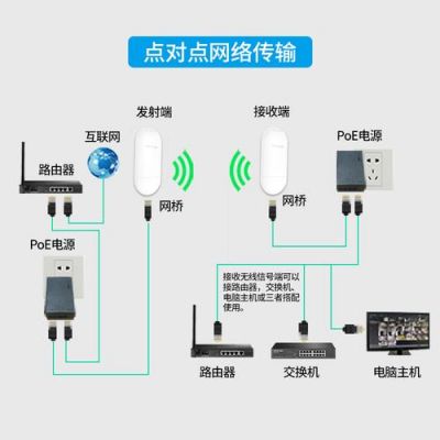 网桥传输224数据（网桥传输速度测试）