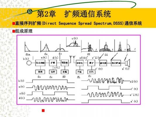 高频数据传输(高频段传输)-图1 高频数据传输(高频段传输)-图1