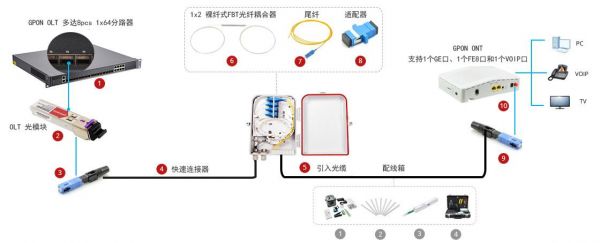 光纤通但不传输数据(光纤通但不传输数据会怎么样)-图2 光纤通但不传输数据(光纤通但不传输数据会怎么样)-图2