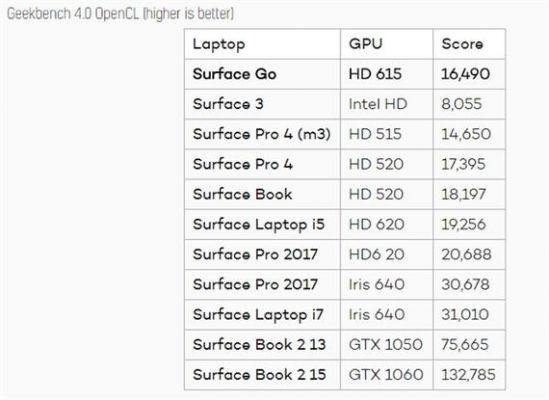 X16hd微软跑分的简单介绍
