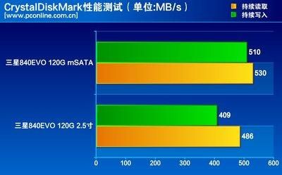 三星840evo跑分的简单介绍-图2 三星840evo跑分的简单介绍-图2