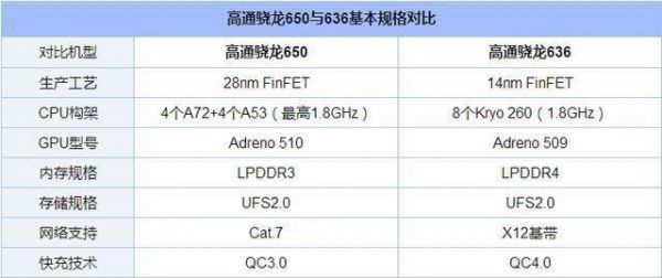 高通650跑分gpu的简单介绍