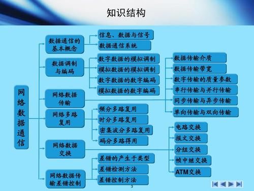 传输网络基础能力（网络传输基础知识）