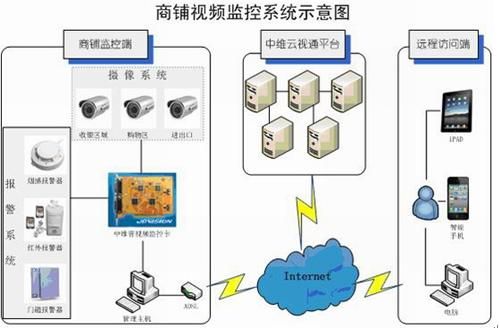 远程视频传输优点（远程视频传输优点和缺点）