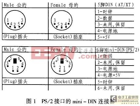 pse传输方案（ps2传输速率）