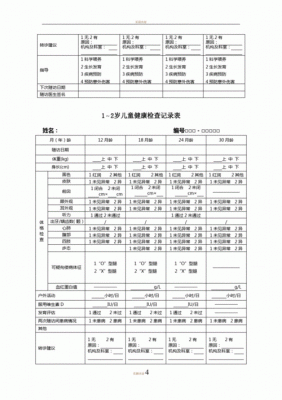 网络大容量传输(13岁以内的婴幼儿生长发育的体格检查)-图1 网络大容量传输(13岁以内的婴幼儿生长发育的体格检查)-图1