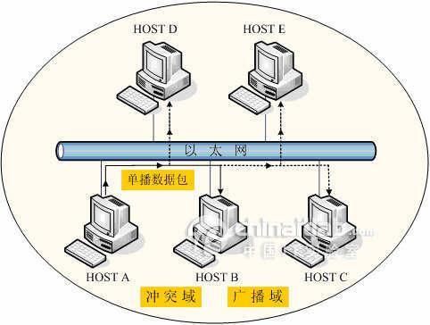 以太网传输音频(以太网传输什么信号)-图2 以太网传输音频(以太网传输什么信号)-图2