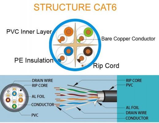 cat.6传输(cat6传输传感器信号)-图1 cat.6传输(cat6传输传感器信号)-图1