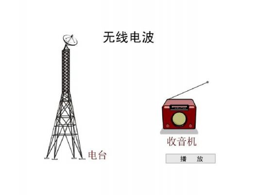 电磁信号基本传输方式(电磁信号在传输过程中,可能会发生以下哪几种情况)-图3 电磁信号基本传输方式(电磁信号在传输过程中,可能会发生以下哪几种情况)-图3