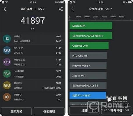 oppor7鲁大师跑分的简单介绍-图2 oppor7鲁大师跑分的简单介绍-图2