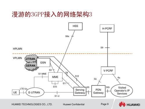 lte传输模式4(lte系统传输用户数据主要用什么信道)-图2 lte传输模式4(lte系统传输用户数据主要用什么信道)-图2