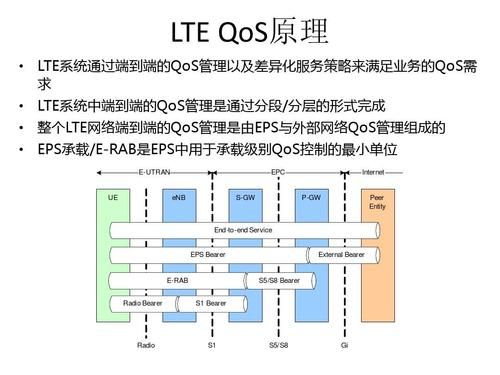 lte传输模式4(lte系统传输用户数据主要用什么信道)-图3 lte传输模式4(lte系统传输用户数据主要用什么信道)-图3