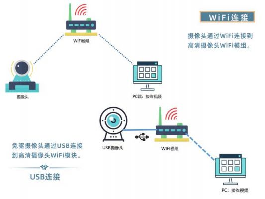 wifi视频传输软件（无线视频传输）