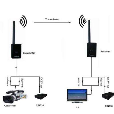 wifi视频传输软件(无线视频传输)-图2 wifi视频传输软件(无线视频传输)-图2
