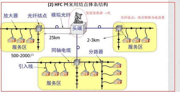 单向传输网线(单向传输网络)-图3 单向传输网线(单向传输网络)-图3