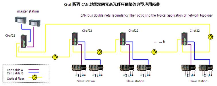 can总线传输线路(can总线的传输距离)-图1 can总线传输线路(can总线的传输距离)-图1