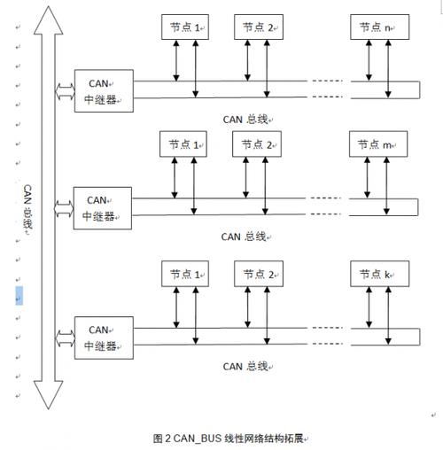 can总线传输线路(can总线的传输距离)-图3 can总线传输线路(can总线的传输距离)-图3