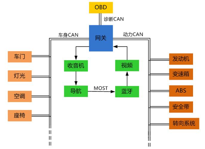 can总线传输线路(can总线的传输距离)-图2 can总线传输线路(can总线的传输距离)-图2