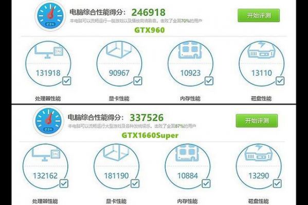 1660的跑分的简单介绍-图1 1660的跑分的简单介绍-图1