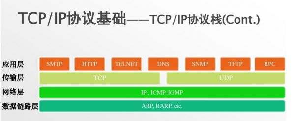 应用协议与传输协议(应用层传输协议)-图3 应用协议与传输协议(应用层传输协议)-图3