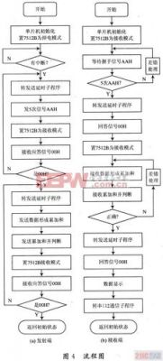 单片机的传输方式(单片机如何传输数据)-图3 单片机的传输方式(单片机如何传输数据)-图3