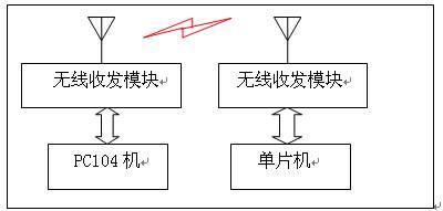 单片机的传输方式(单片机如何传输数据)-图2 单片机的传输方式(单片机如何传输数据)-图2