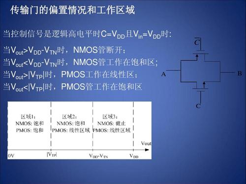 传输门关闭后输出(传输门关闭后输出信息)-图2 传输门关闭后输出(传输门关闭后输出信息)-图2