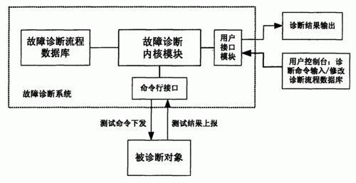 传输故障定位的方法（传输故障案例分析）