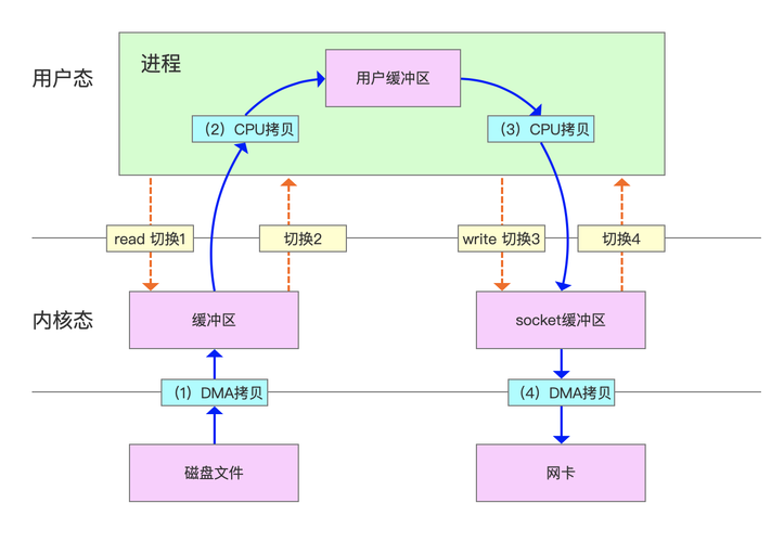 典型io设备传输速度(io数据传送有哪几种传送方式?分别在哪些场合下使用)-图1 典型io设备传输速度(io数据传送有哪几种传送方式?分别在哪些场合下使用)-图1