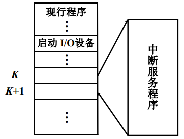 典型io设备传输速度(io数据传送有哪几种传送方式?分别在哪些场合下使用)-图2 典型io设备传输速度(io数据传送有哪几种传送方式?分别在哪些场合下使用)-图2