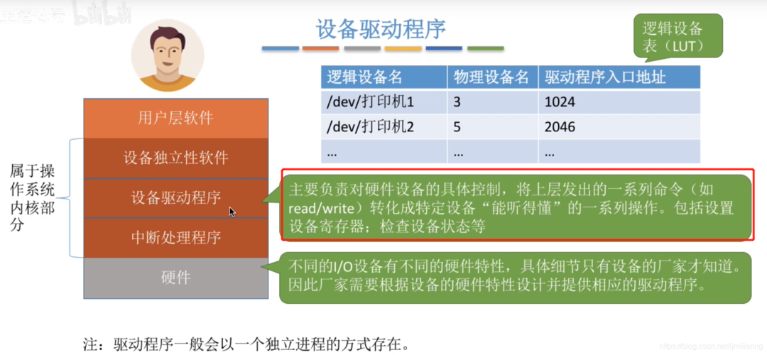 典型io设备传输速度(io数据传送有哪几种传送方式?分别在哪些场合下使用)-图3 典型io设备传输速度(io数据传送有哪几种传送方式?分别在哪些场合下使用)-图3