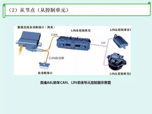 lin总线传输介质(lin总线传输特点)-图2 lin总线传输介质(lin总线传输特点)-图2