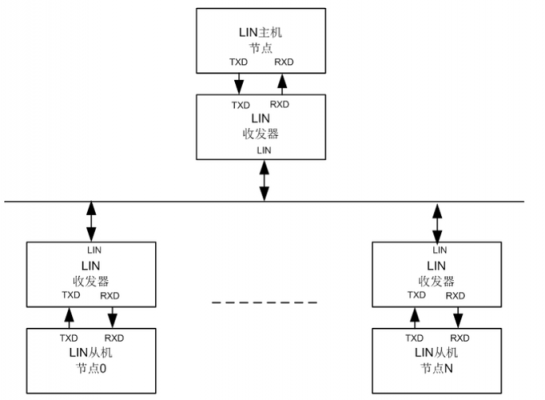 lin总线传输介质(lin总线传输特点)-图3 lin总线传输介质(lin总线传输特点)-图3