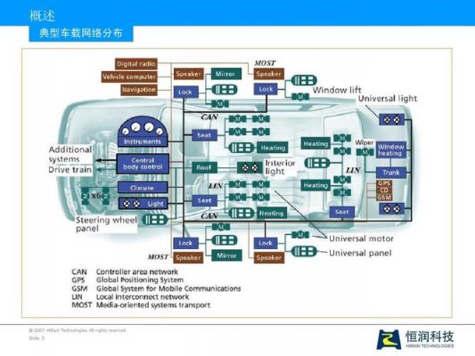 lin总线传输介质(lin总线传输特点)-图1 lin总线传输介质(lin总线传输特点)-图1