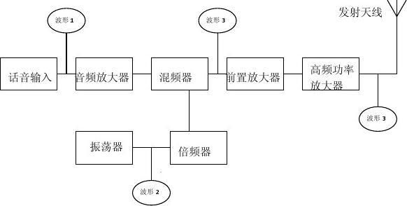 高频传输的优点(高频传输的优点不包括)-图3 高频传输的优点(高频传输的优点不包括)-图3