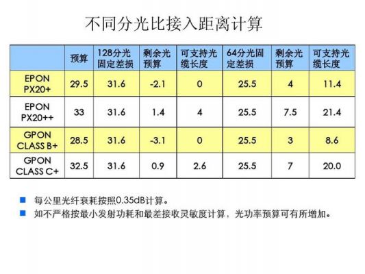 传输衰减功率(传输衰减功率怎么算)-图1 传输衰减功率(传输衰减功率怎么算)-图1