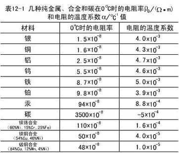 传输衰减功率(传输衰减功率怎么算)-图3 传输衰减功率(传输衰减功率怎么算)-图3