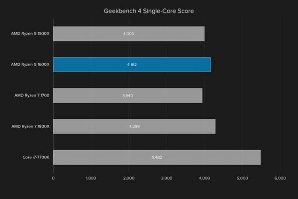 ryzen1600x整机跑分的简单介绍-图2 ryzen1600x整机跑分的简单介绍-图2