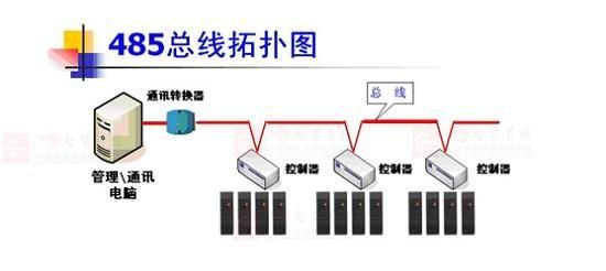 网线传输485信号（网线传输485信号是什么）