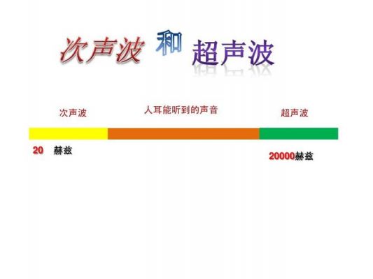 超声波传输距离(超声波传输距离比次声波强)-图3 超声波传输距离(超声波传输距离比次声波强)-图3