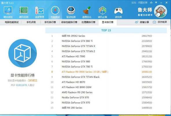 关于r9380跑分的信息-图1 关于r9380跑分的信息-图1