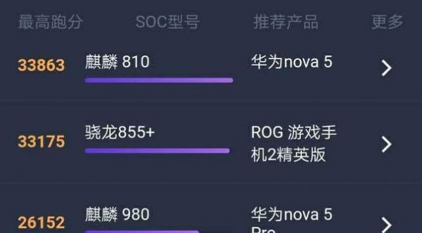 骁龙810跑分和845的简单介绍