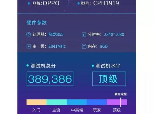 包含oppo加速跑分的词条-图3 包含oppo加速跑分的词条-图3