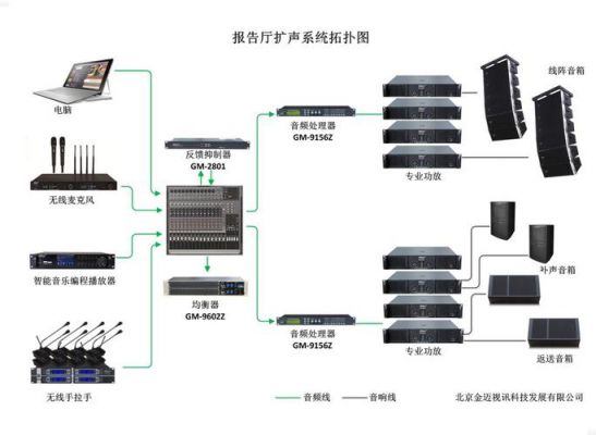 音频数据冗余传输(音频数据冗余传输什么意思)-图2 音频数据冗余传输(音频数据冗余传输什么意思)-图2